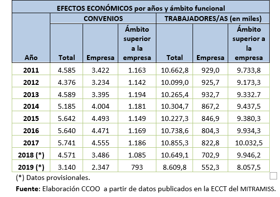Tabla 1 MariCruz Vicente