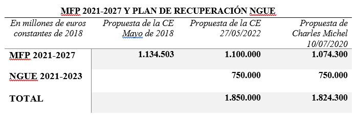 Tabla Javier Doz 